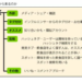 素人がインスタ映えをマスターするには考えてみた。